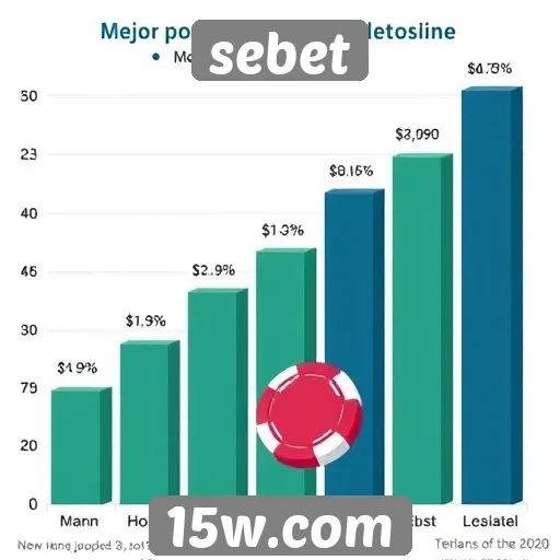 Estatísticas de jogos mais populares no sebet